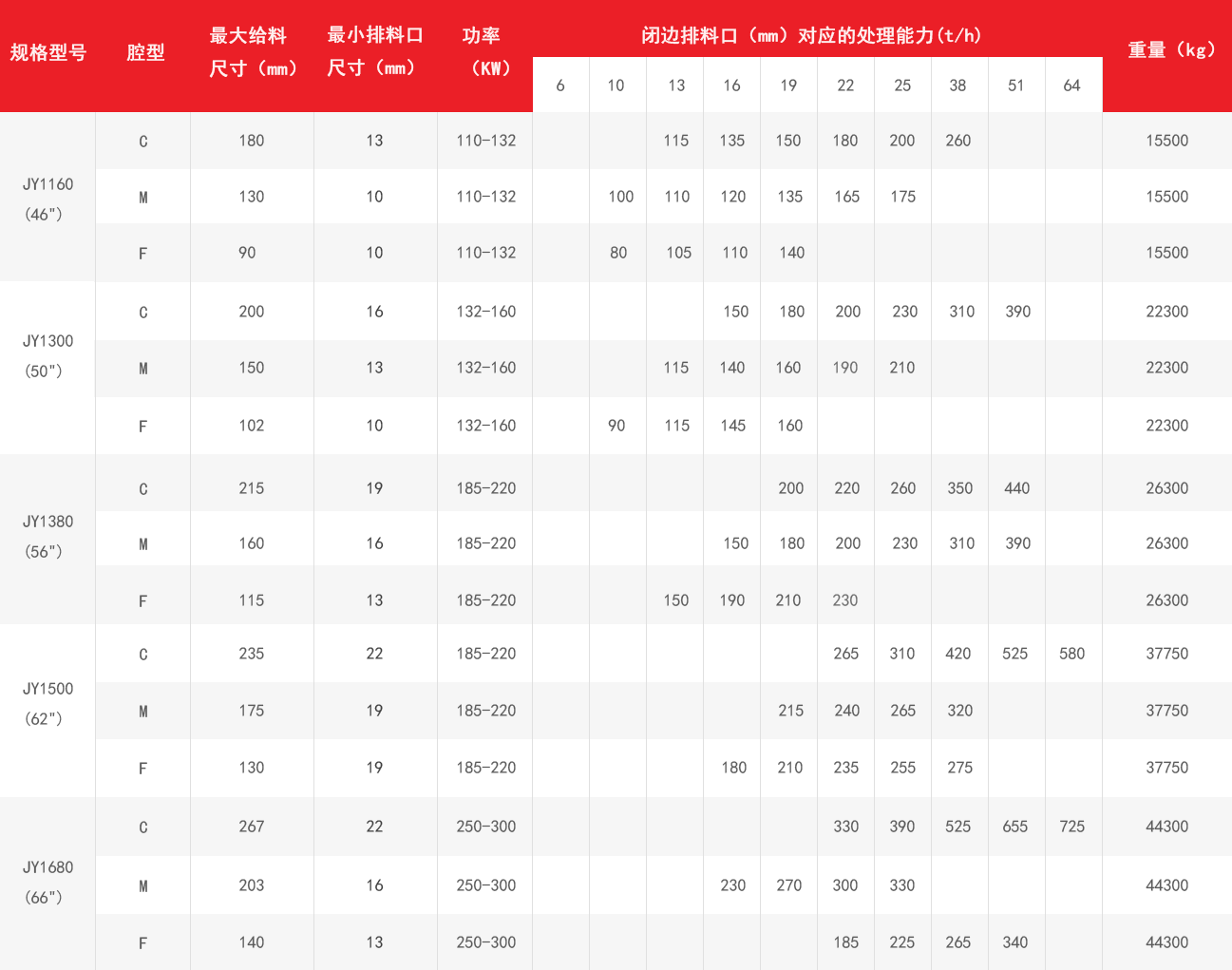 JY圓錐破技術參數