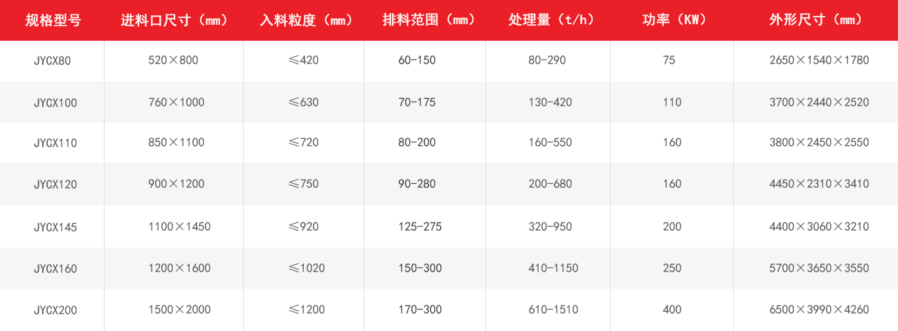 歐版顎式破碎機技術優勢